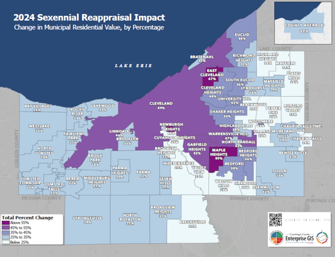 Cuyahoga communities, schools to get financial boost from higher property values