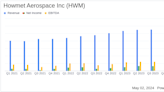 Howmet Aerospace Inc. Surpasses First Quarter Revenue and Earnings Estimates, Boosts Full-Year ...