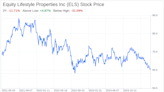 Decoding Equity Lifestyle Properties Inc (ELS): A Strategic SWOT Insight