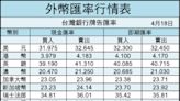 盤勢分析》非電族群強勢 台股守穩2萬大關