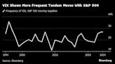 New Era of Stock Supremacy Turns Tail-Risk Hedging Upside Down