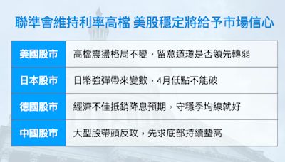 聯準會維持利率高檔 美股穩定將給予市場信心