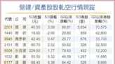 營建資產股狂飆 空方勢力現蹤 - 財經要聞