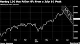 Stocks Gain Ahead of Big Week for Central Banks: Markets Wrap