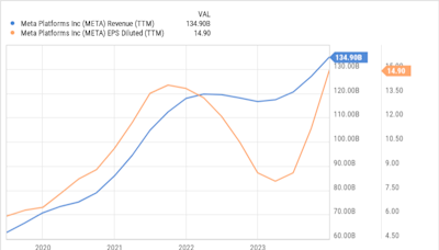 Meta Plans to Outsource VR Hardware Development to Boost Profits -- Is It Time to Buy the Stock?