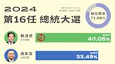 2024總統大選民進黨三連執政 賴清德的環保議題和挑戰