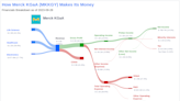 Merck KGaA's Dividend Analysis