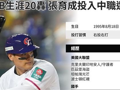 張育成投入中職選秀成超級大物 12項MLB數據台灣之最