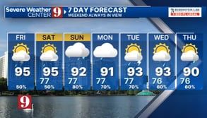 Summer storm pattern continues this weekend in Central Florida