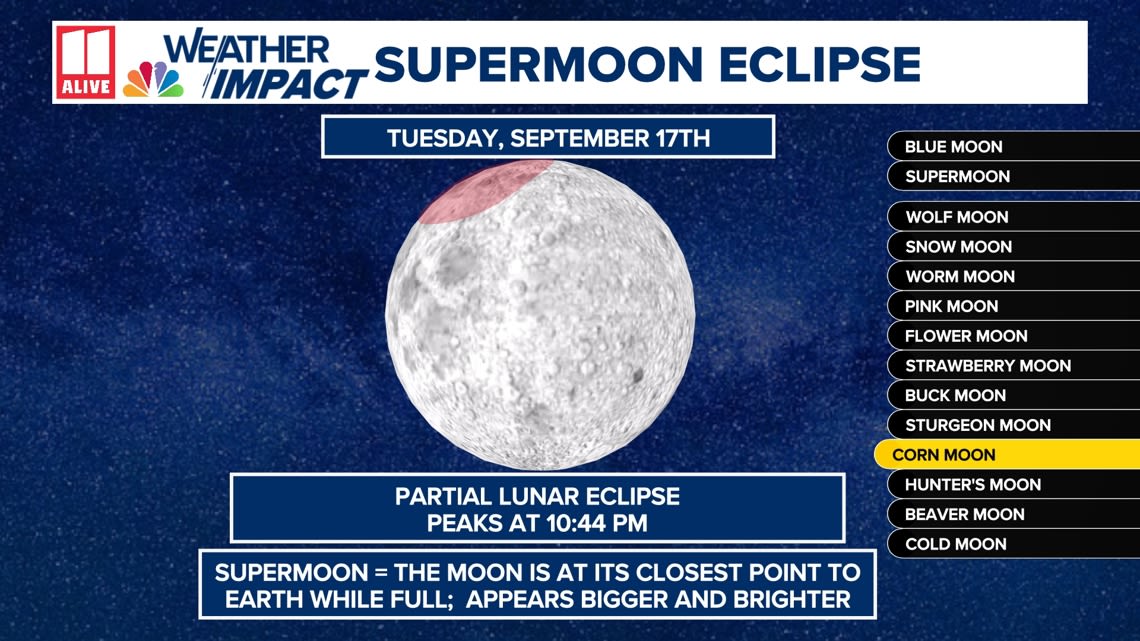 When to view the supermoon eclipse in north Georgia