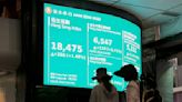 即時新聞 - 港股直擊 - 恒指9連升漲2251點 收近8個月高 - 信報網站 hkej.com