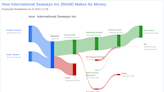 International Seaways Inc's Meteoric Rise: Unpacking the 22% Surge in Just 3 Months