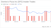 Insider Sale at Domino's Pizza Inc (DPZ): EVP, Chief Restaurant Officer Frank Garrido Sells Shares