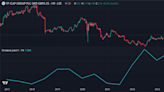 Here’s one way to invest £20k in an ISA to target an average 7% dividend yield