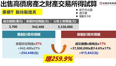 要報稅囉！去年賣新竹3千萬房「稅額25萬變91萬」5張圖一次看懂各縣市「豪宅線下修」影響