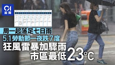 天文台料周一「重見天日」 低壓槽周二再臨 勞動節有狂風雷暴