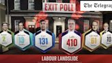 Why Labour’s victory was wildly overstated by pollsters