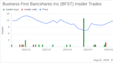 Insider Sale: Director Joseph Johnson Sells Shares of Business First Bancshares Inc (BFST)