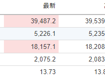 美股開市前：道指期貨升約100點 Novavax飆升100% 英偉達升超1%