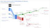 CNH Industrial NV's Dividend Analysis