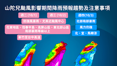 山陀兒威力有多強？重創菲律賓北部傳災情 1騎士慘遭吹落電線電死 | 蕃新聞