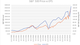 The Fourth Great Divergence: Lock in Your Next Triple-Digit Winner