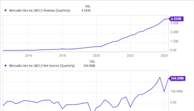 Stock Split Watch: 3 Growth Stocks That Could Be Next