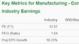 Bull of the Day: Terex Corp. (TEX)