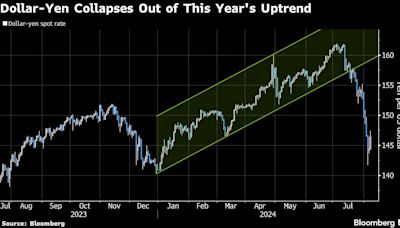 Japan Morphs Into the Center of Worry for Global Investors