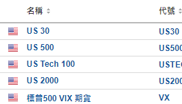 美股開市前：美光科技升2% 有望或美國60億美元補貼 特斯拉跌2%