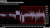 人民幣若觸及中間價2%波幅限制會怎樣？相比價格市場更擔心流動性枯竭