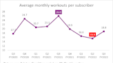 3 Charts That Should Make You Think Twice Before Buying Peloton Stock