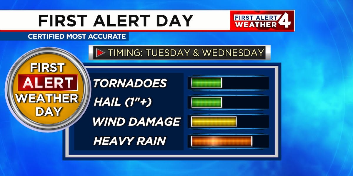 First Alert Forecast: Multiple First Alert Weather Days this week