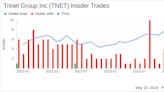 Insider Sale: SVP, Chief Revenue Officer Alexander Warren Sells Shares of Trinet Group Inc (TNET)