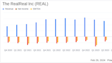 The RealReal Inc (REAL) Navigates Market Challenges with Improved Financials in Q4 and FY 2023