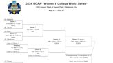 WCWS bracket: Schedule, TV channels, streaming, scores for NCAA softball tournament games