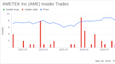 AMETEK Inc (AME) Director Thomas Amato Sells Company Shares