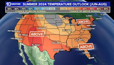 Florida's summer forecast: Will it be as hot as last year?