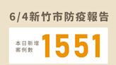 新竹市＋1551例 高中以下學生可領4劑快篩