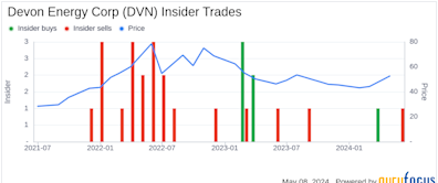 Insider Sale at Devon Energy Corp (DVN): EVP Human Resources and Admin Tana Cashion Sells ...
