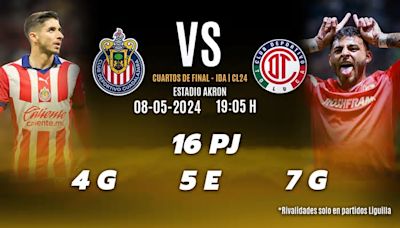 Chivas vs Toluca HOY: A qué hora y dónde ver GRATIS Cuartos de Final IDA de Liga MX 2024