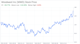 Decoding Woodward Inc (WWD): A Strategic SWOT Insight