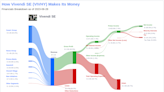 Vivendi SE's Dividend Analysis