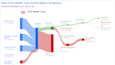 CVS Health Corp's Dividend Analysis