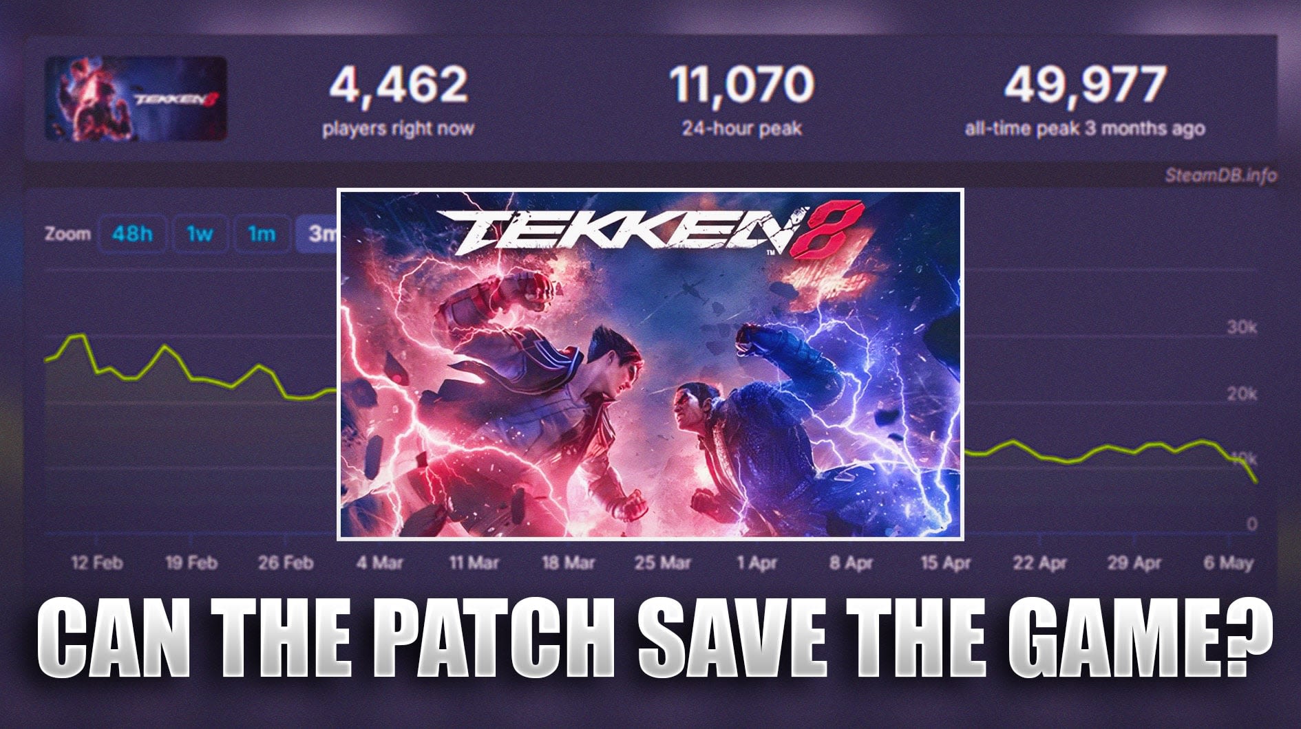 Tekken 8 Patch 1.04 Could Hopefully Save Steam Charts