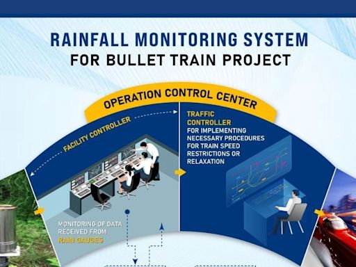 For Safer Ride: Mumbai-Ahmedabad Bullet Train Corridor To Have Automated Rainfall Monitoring System - News18