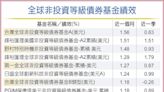 非投等債穩健 逢低搶進 - C2 金融商品 - 20240605