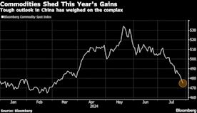 大宗商品抹去今年以來的漲幅 中國需求前景暗淡