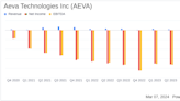 Aeva Technologies Inc (AEVA) Reports Steady Revenue and Shrinking Losses in 2023