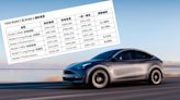 終於到香港｜Tesla香港4.15減價 Model 3最多平近15% 本地Tesla車主：減唔減價都冇乜理